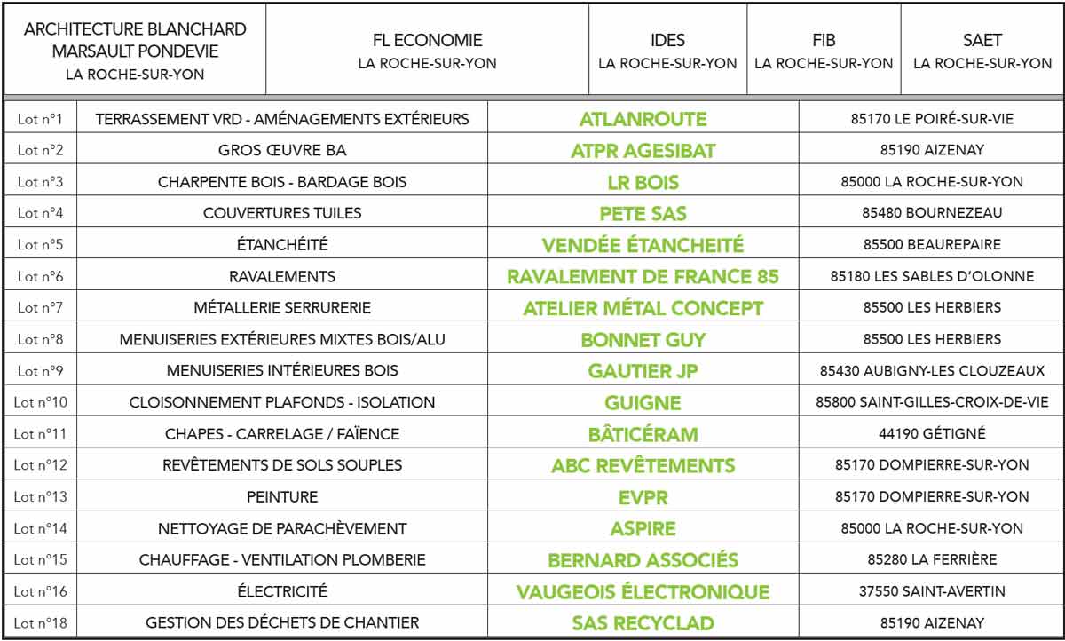 Tableau de nos partenaires opérationnels