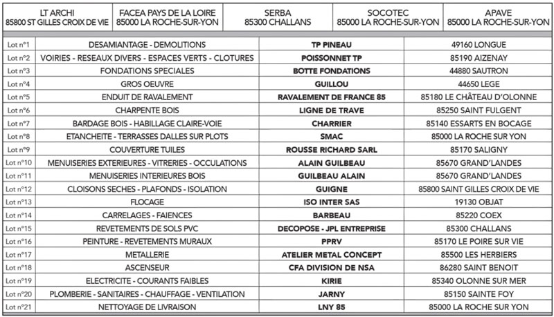 Nos partenaires opérationnels