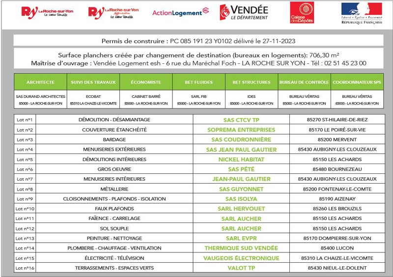 Partenaires financeurs